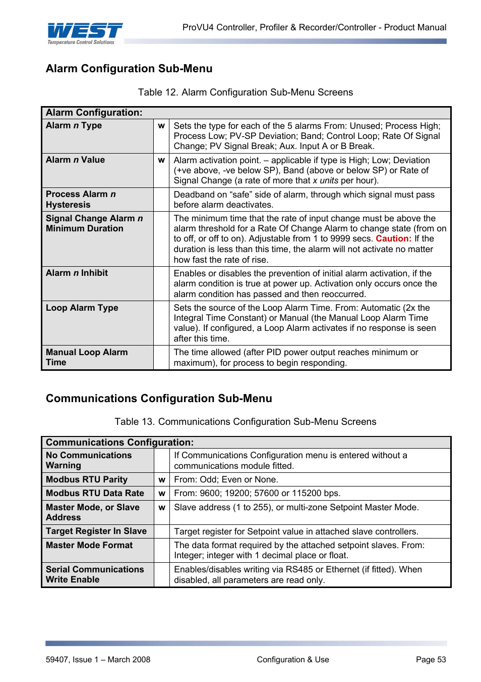 Alarm configuration sub-menu, Communications configuration sub-menu | West Control Solutions ProVU 4 User Manual | Page 54 / 184
