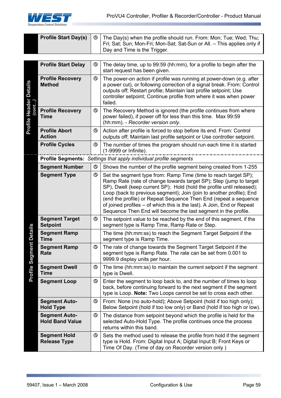 West Control Solutions ProVU 4 User Manual | Page 60 / 184