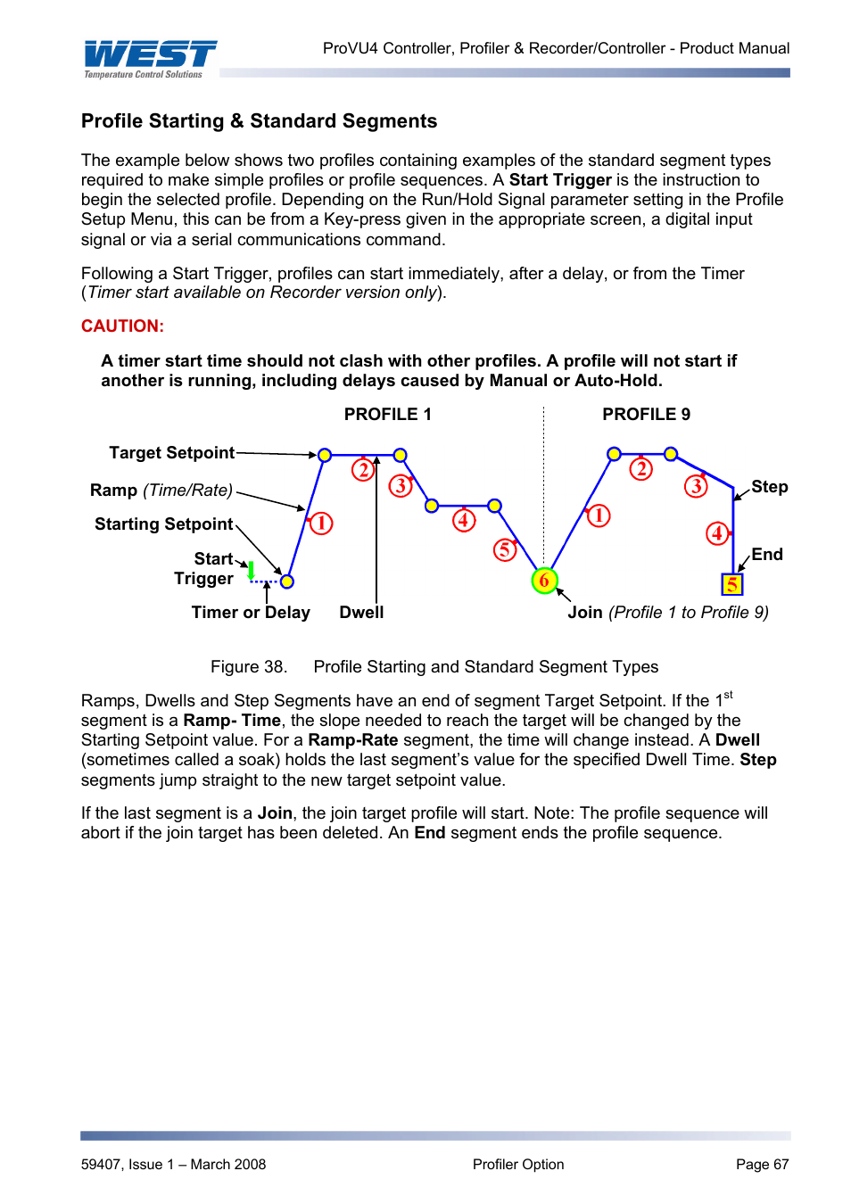 Profile starting & standard segments | West Control Solutions ProVU 4 User Manual | Page 68 / 184