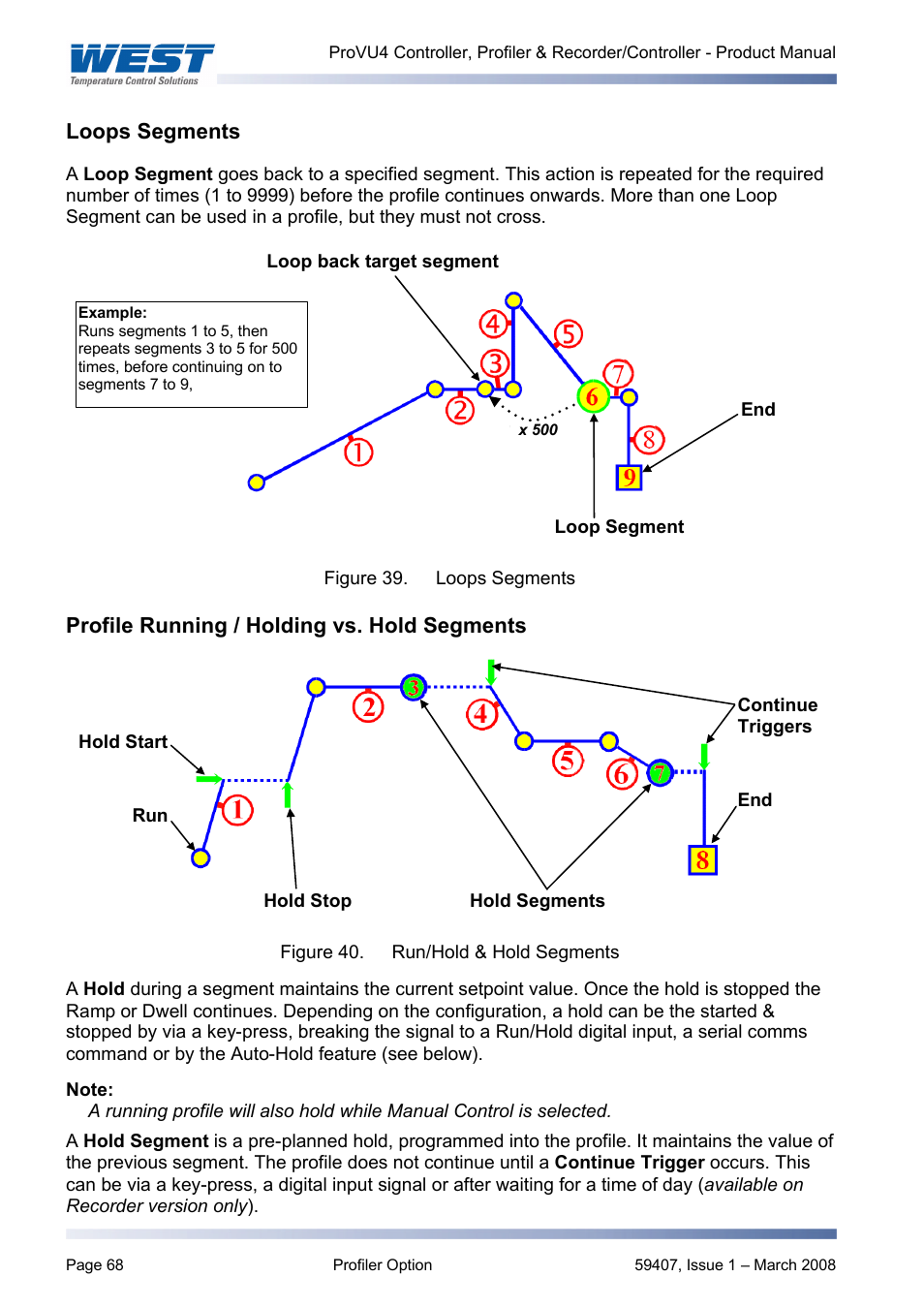 Loops segments, Profile running / holding vs. hold segments | West Control Solutions ProVU 4 User Manual | Page 69 / 184