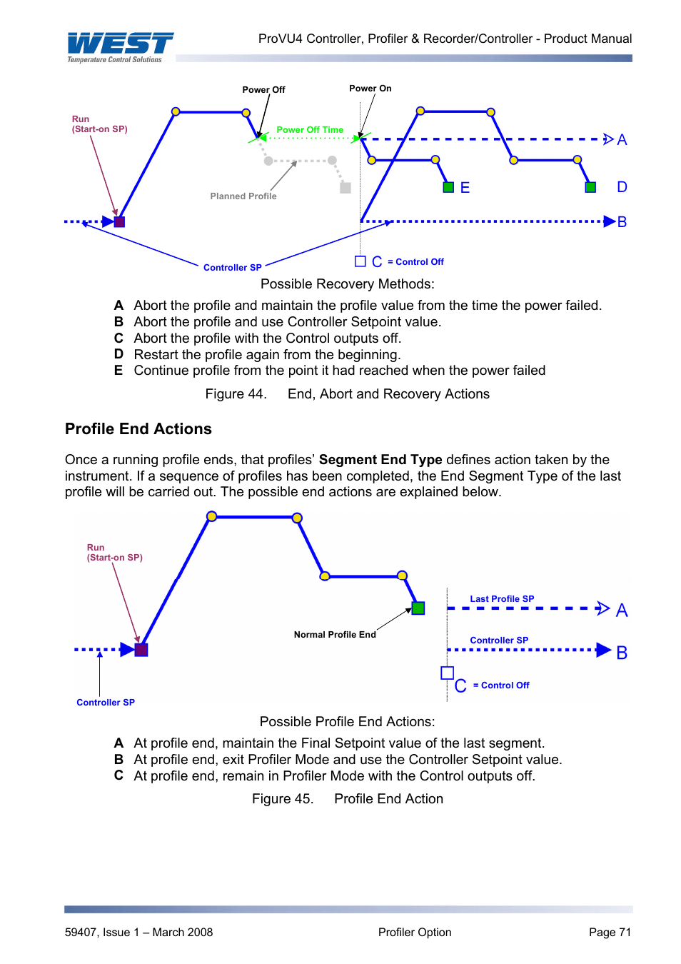 Profile end actions | West Control Solutions ProVU 4 User Manual | Page 72 / 184