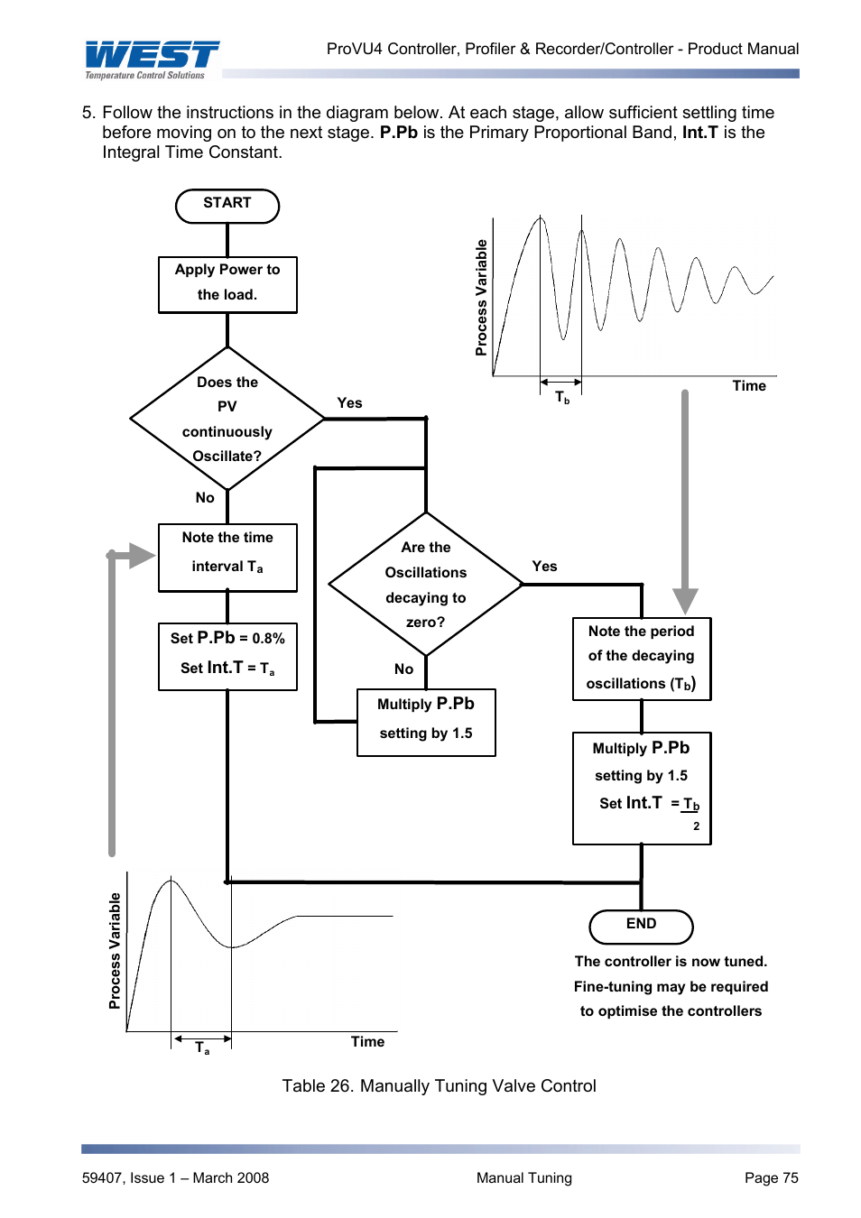 West Control Solutions ProVU 4 User Manual | Page 76 / 184