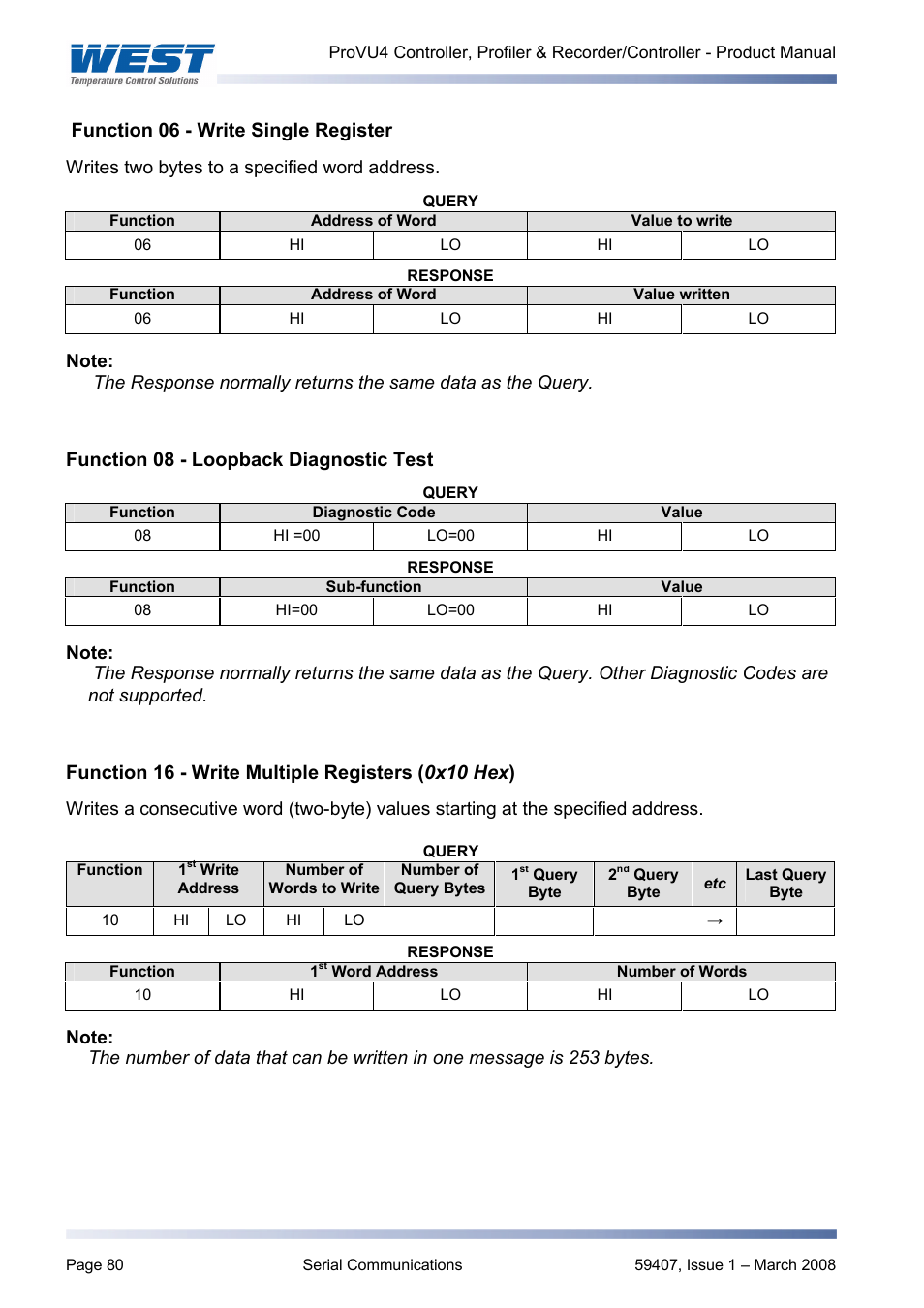 Function 06 - write single register, Function 08 - loopback diagnostic test, Function 16 - write multiple registers 0x10 hex | West Control Solutions ProVU 4 User Manual | Page 81 / 184