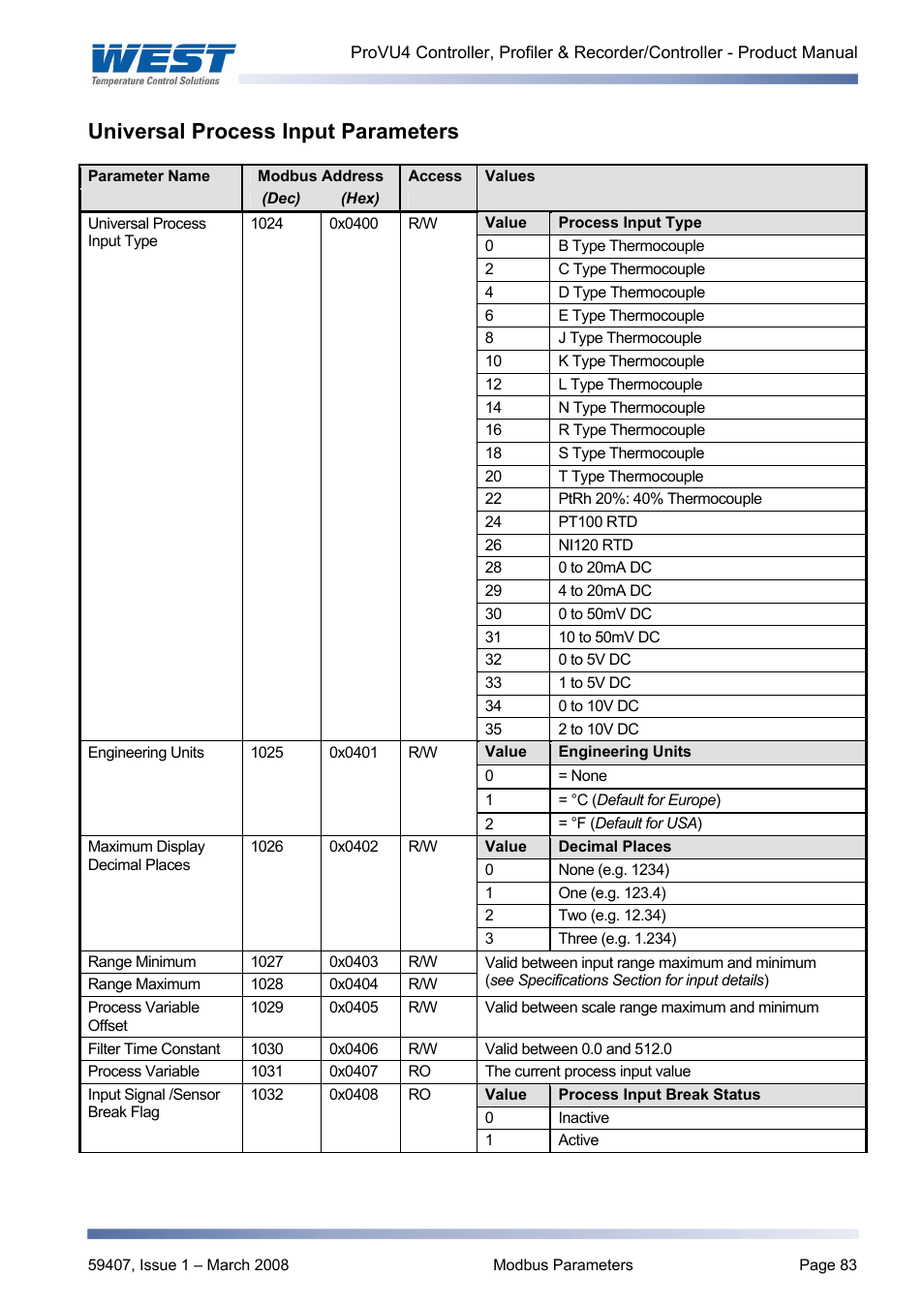 Universal process input parameters | West Control Solutions ProVU 4 User Manual | Page 84 / 184
