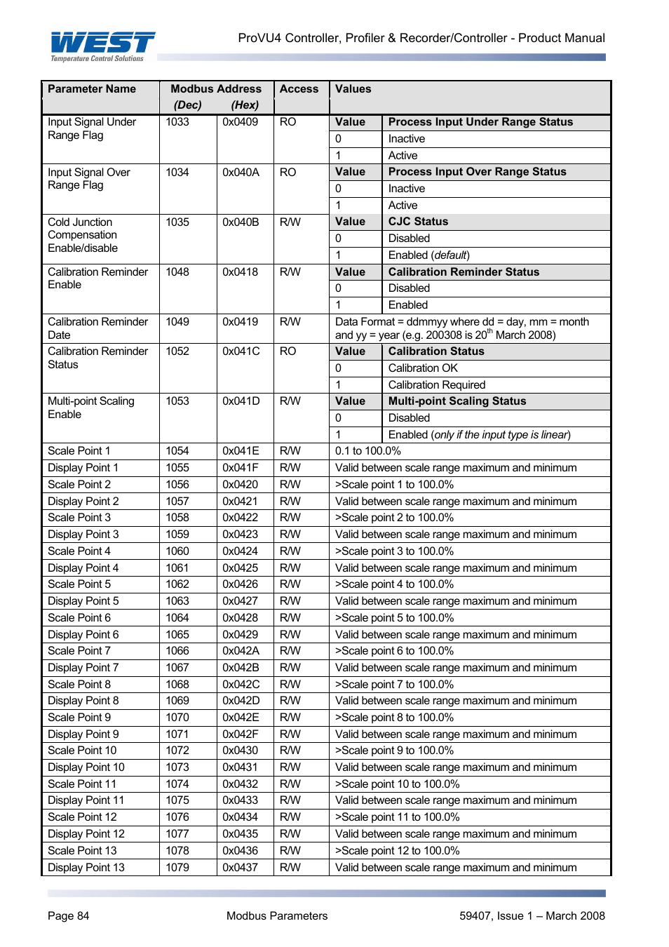 West Control Solutions ProVU 4 User Manual | Page 85 / 184