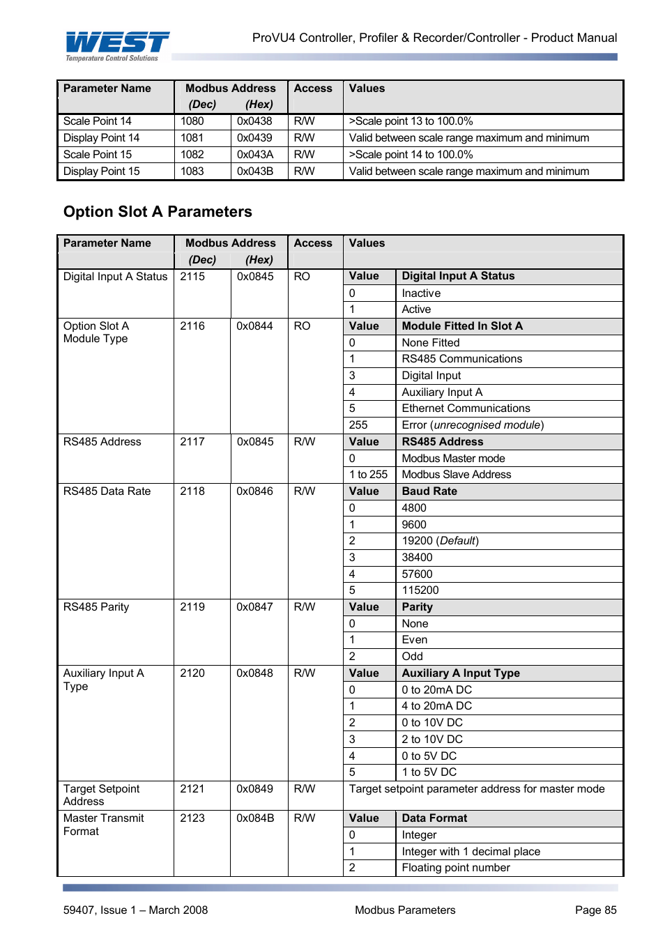 Option slot a parameters | West Control Solutions ProVU 4 User Manual | Page 86 / 184