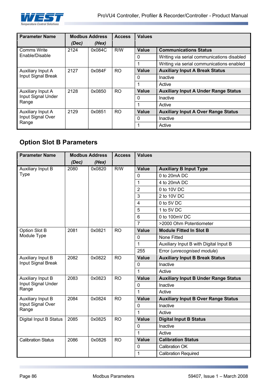 Option slot b parameters | West Control Solutions ProVU 4 User Manual | Page 87 / 184