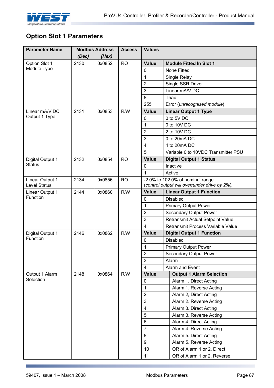 Option slot 1 parameters | West Control Solutions ProVU 4 User Manual | Page 88 / 184