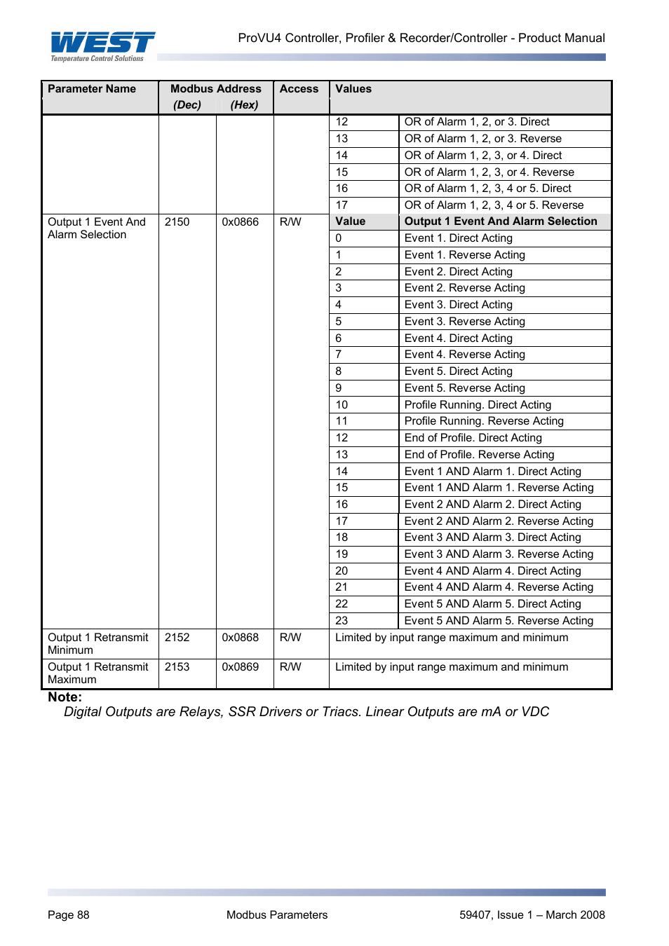 West Control Solutions ProVU 4 User Manual | Page 89 / 184