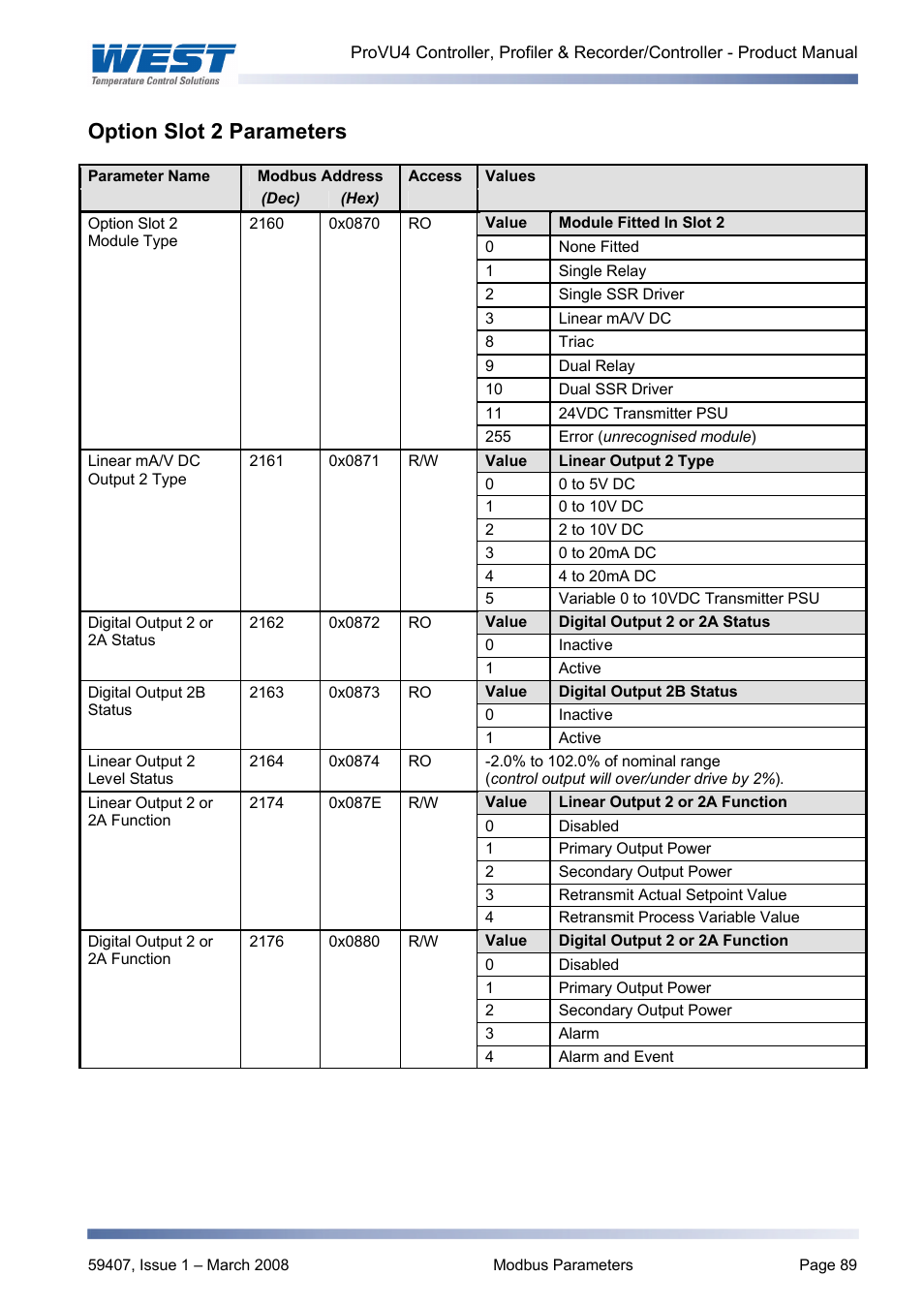 Option slot 2 parameters | West Control Solutions ProVU 4 User Manual | Page 90 / 184