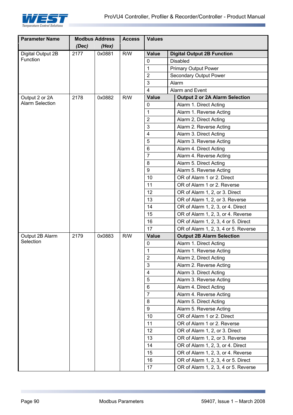 West Control Solutions ProVU 4 User Manual | Page 91 / 184