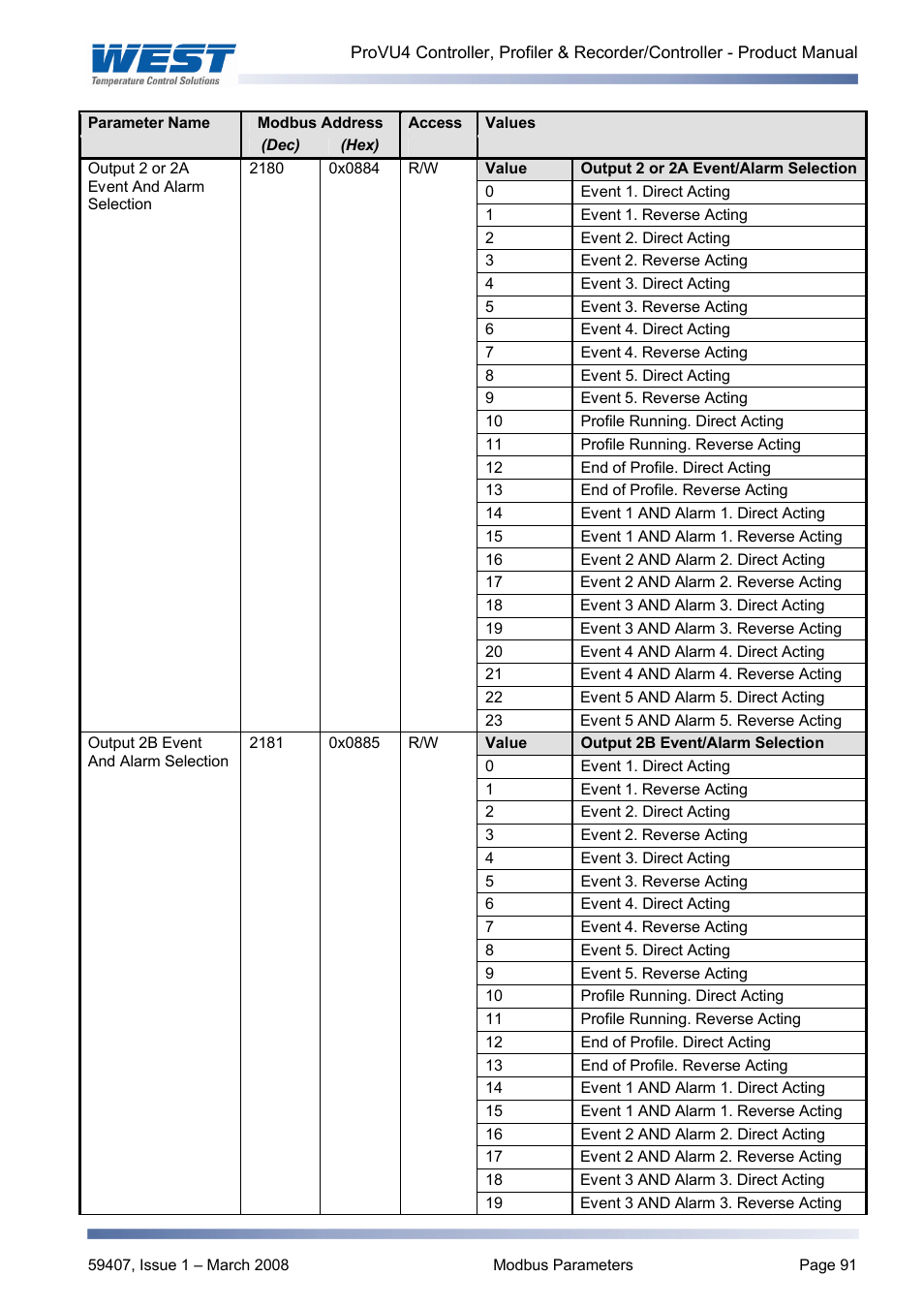 West Control Solutions ProVU 4 User Manual | Page 92 / 184