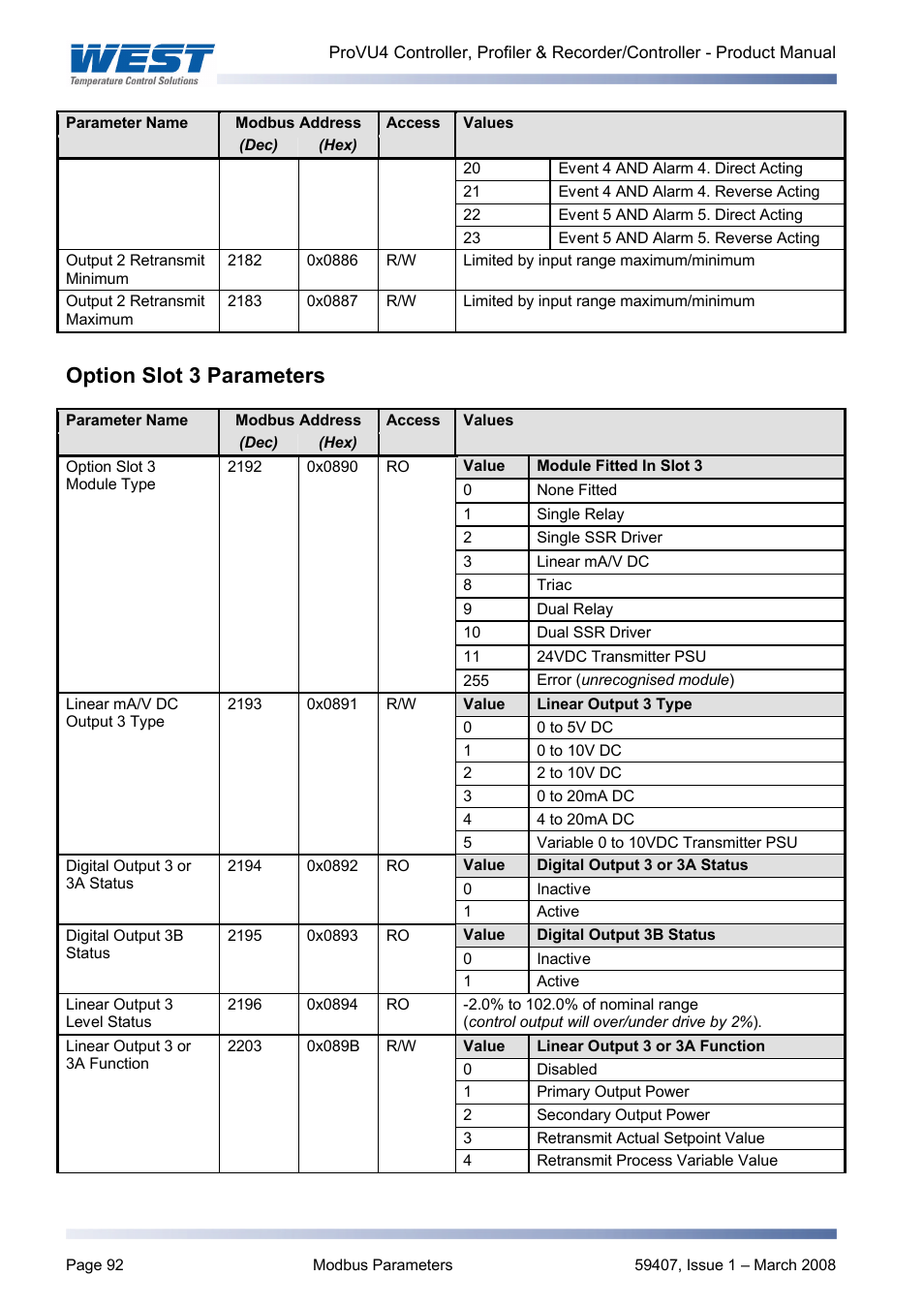 Option slot 3 parameters | West Control Solutions ProVU 4 User Manual | Page 93 / 184