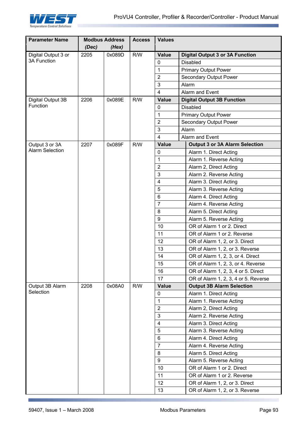 West Control Solutions ProVU 4 User Manual | Page 94 / 184