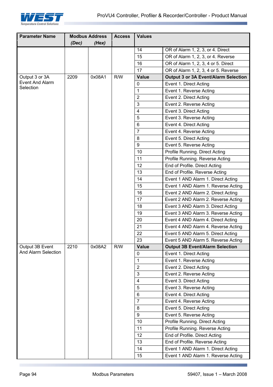 West Control Solutions ProVU 4 User Manual | Page 95 / 184