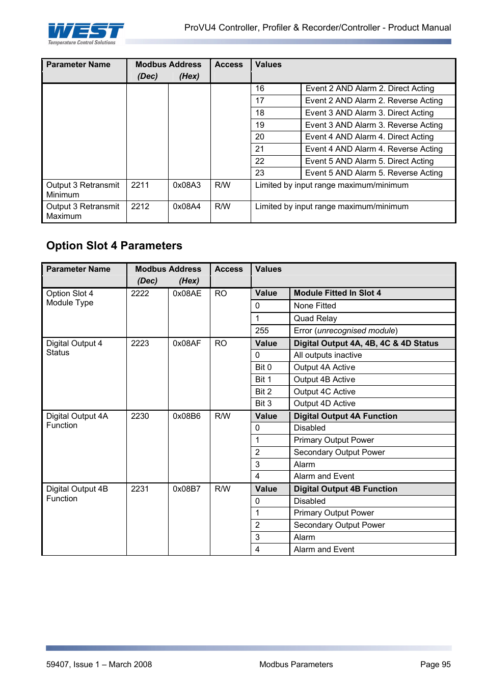 Option slot 4 parameters | West Control Solutions ProVU 4 User Manual | Page 96 / 184