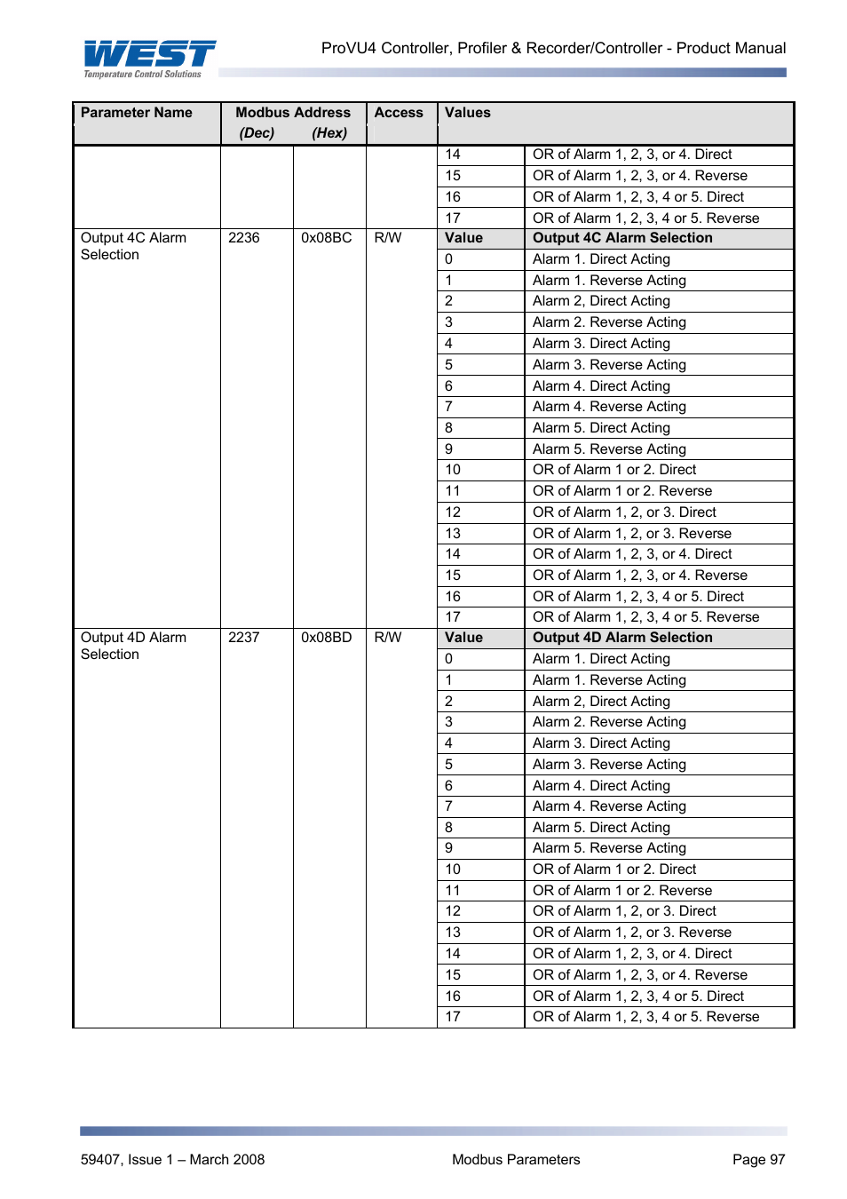 West Control Solutions ProVU 4 User Manual | Page 98 / 184