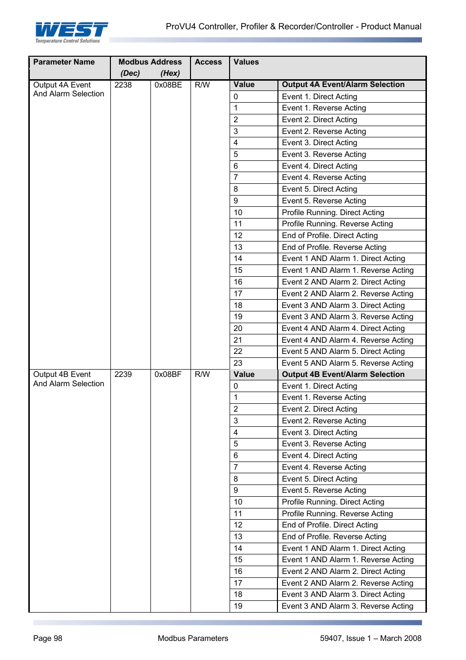 West Control Solutions ProVU 4 User Manual | Page 99 / 184