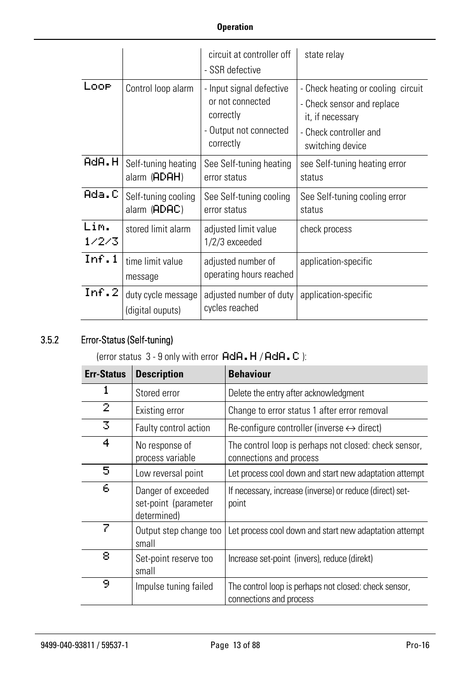 West Control Solutions Pro-16 User Manual | Page 13 / 88