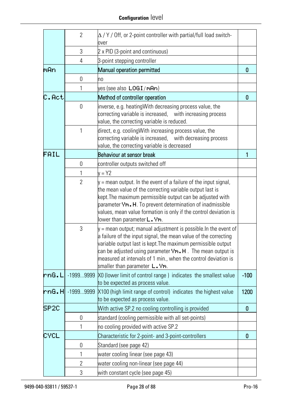 Level | West Control Solutions Pro-16 User Manual | Page 28 / 88