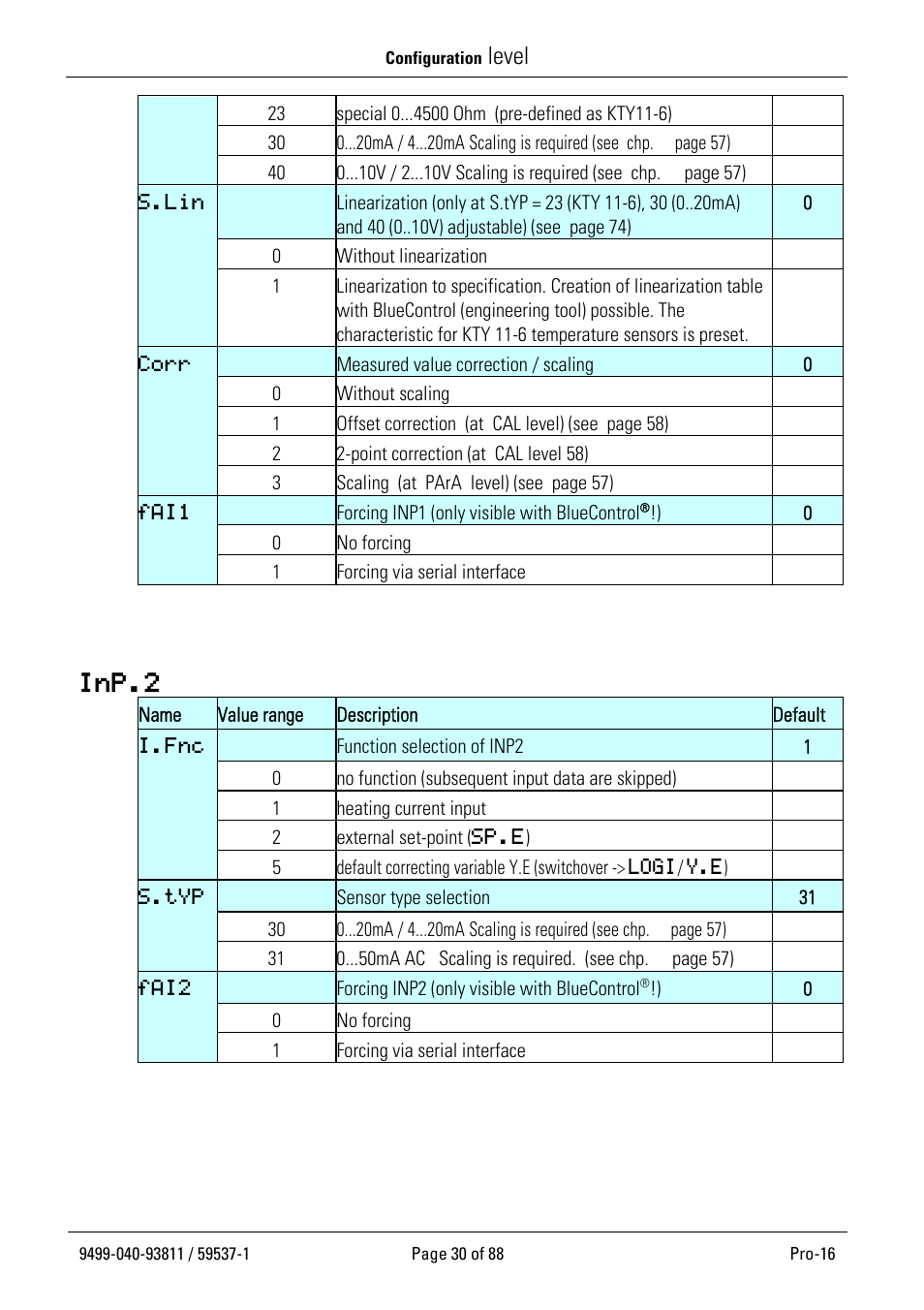 Level, Inp.2 | West Control Solutions Pro-16 User Manual | Page 30 / 88