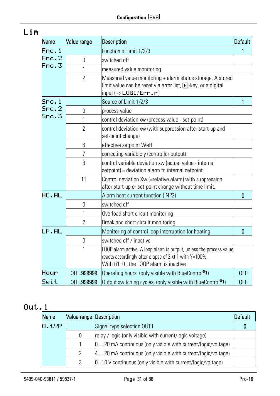 Level, Out.1 | West Control Solutions Pro-16 User Manual | Page 31 / 88