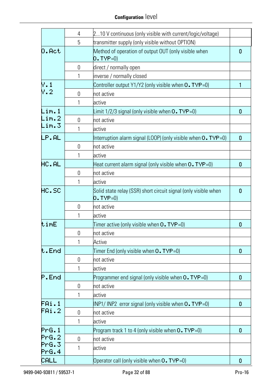 Level | West Control Solutions Pro-16 User Manual | Page 32 / 88