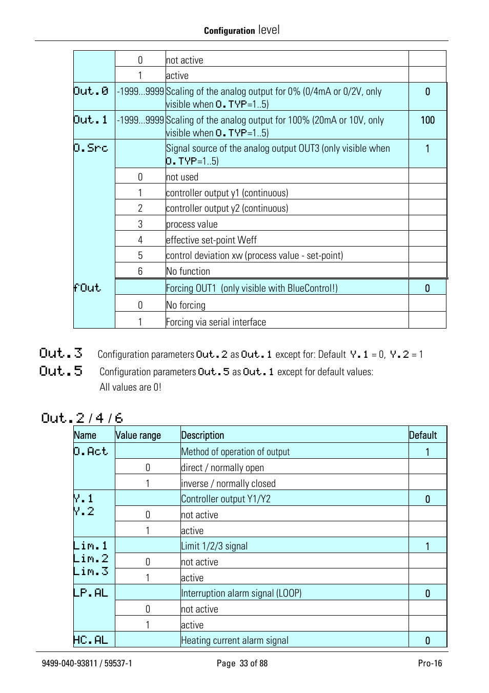 Level, Out.3, Out.5 | Out.2 / 4 / 6 | West Control Solutions Pro-16 User Manual | Page 33 / 88