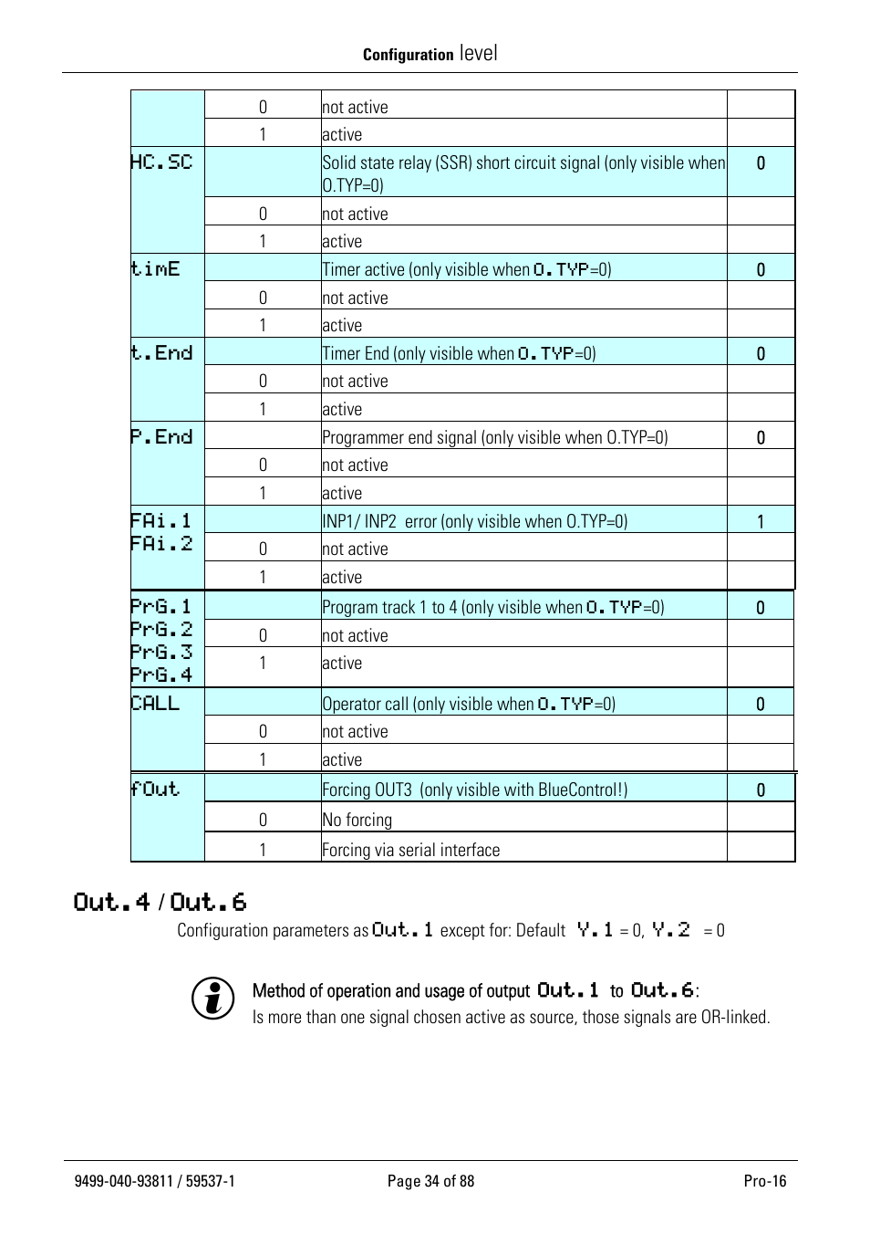 Level, Out.4 / out.6 | West Control Solutions Pro-16 User Manual | Page 34 / 88