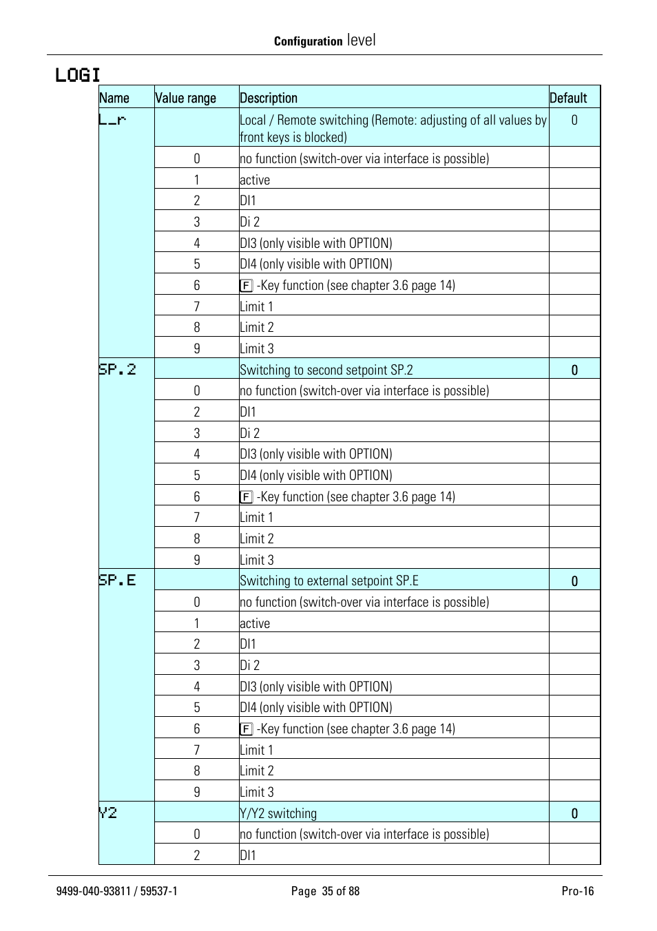 Level, Logi | West Control Solutions Pro-16 User Manual | Page 35 / 88