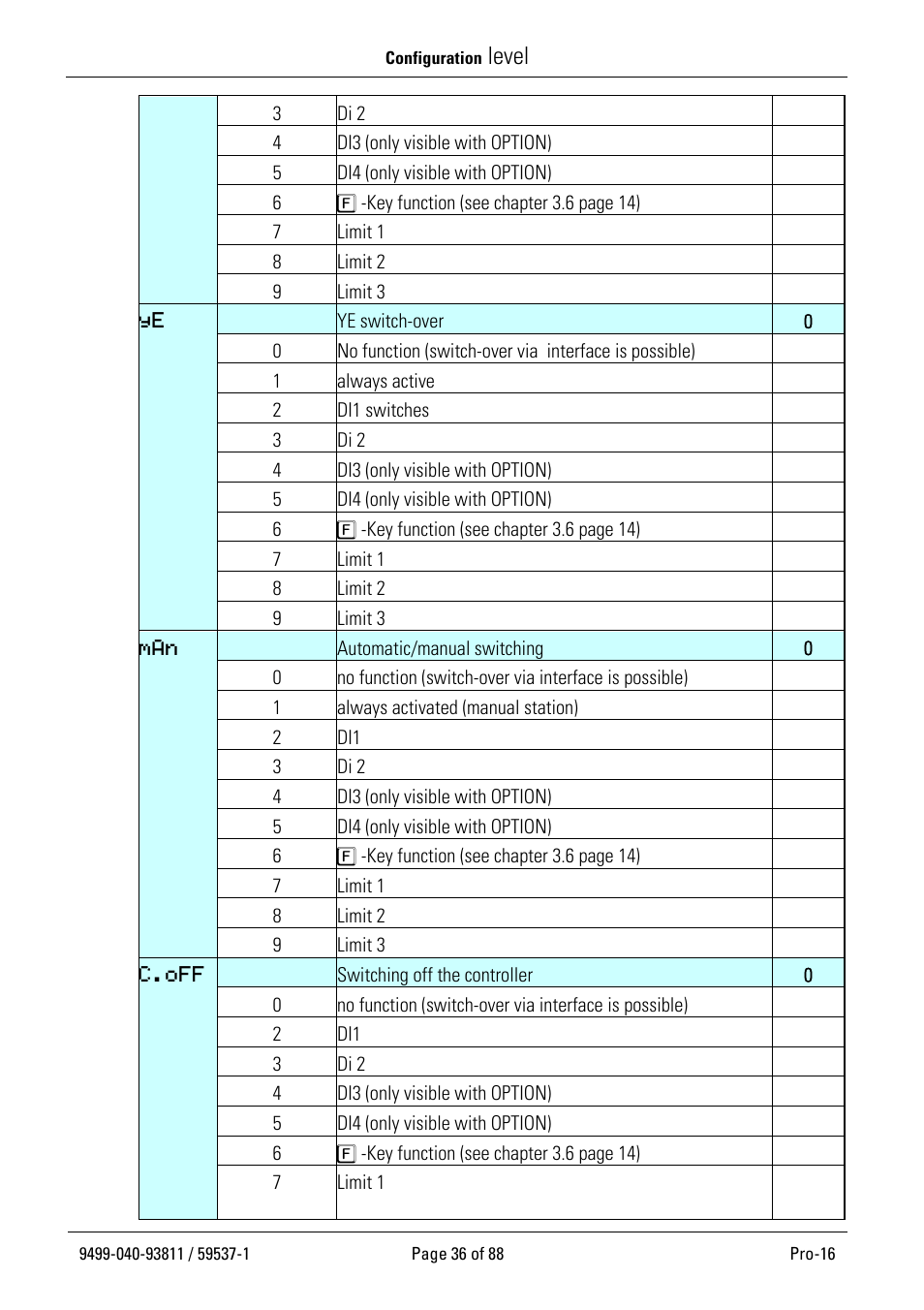 Level | West Control Solutions Pro-16 User Manual | Page 36 / 88