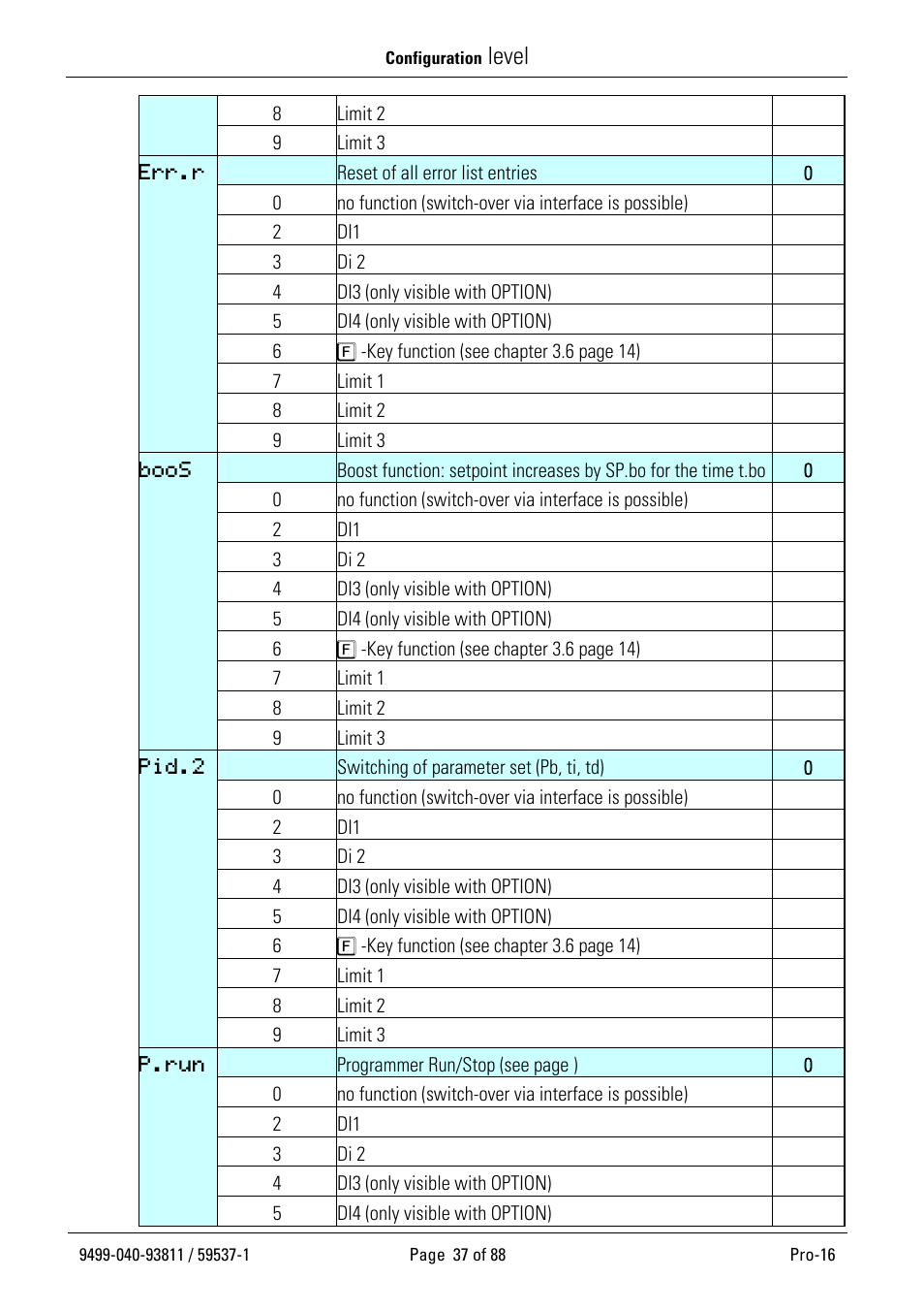 Level | West Control Solutions Pro-16 User Manual | Page 37 / 88