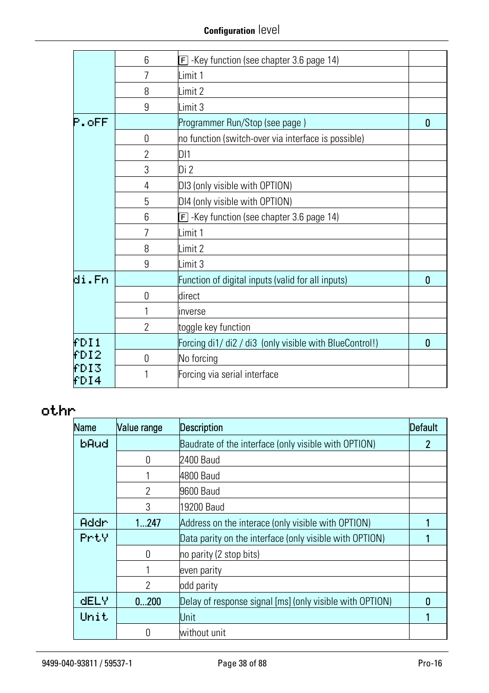 Level, Othr | West Control Solutions Pro-16 User Manual | Page 38 / 88