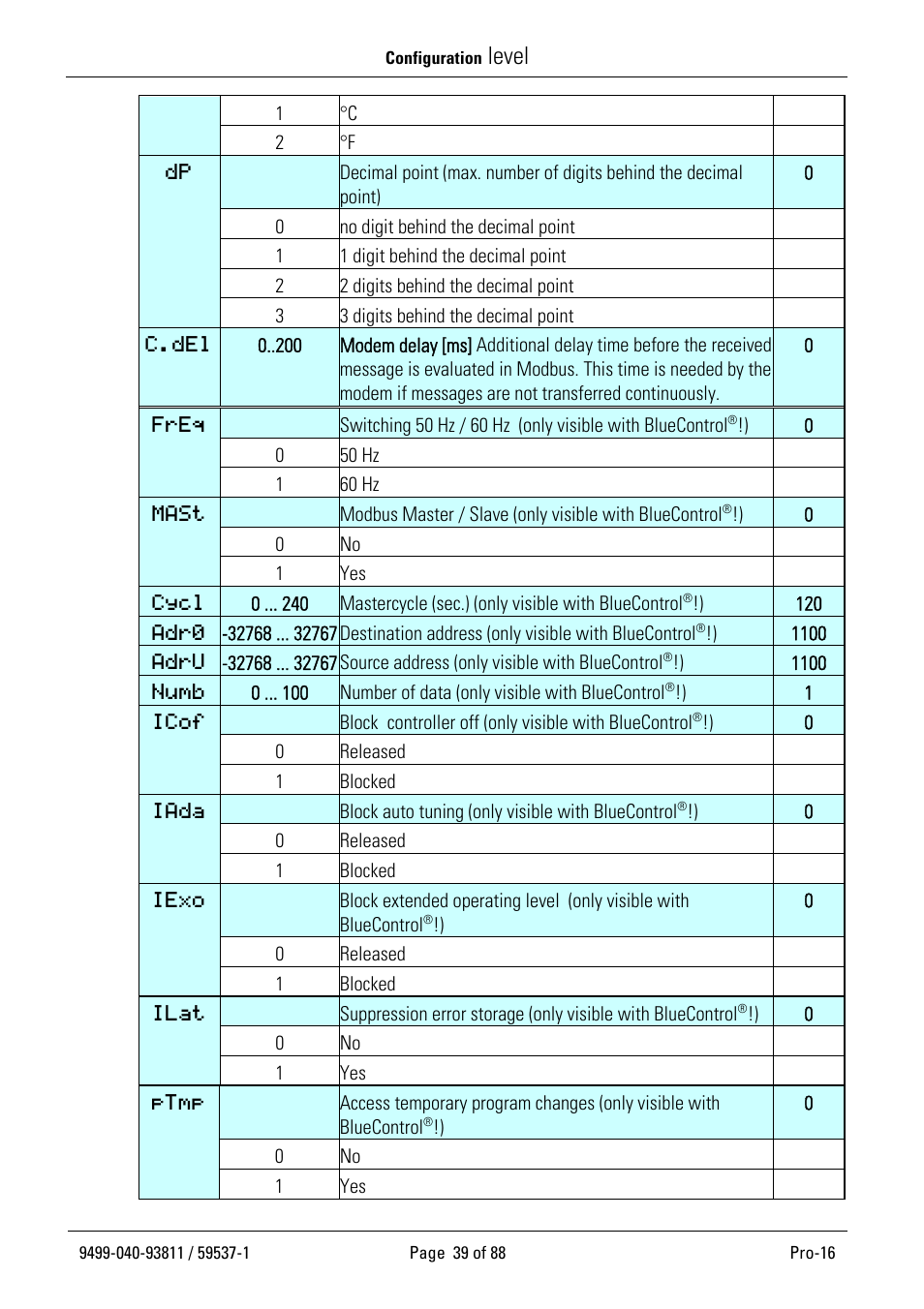 Level | West Control Solutions Pro-16 User Manual | Page 39 / 88