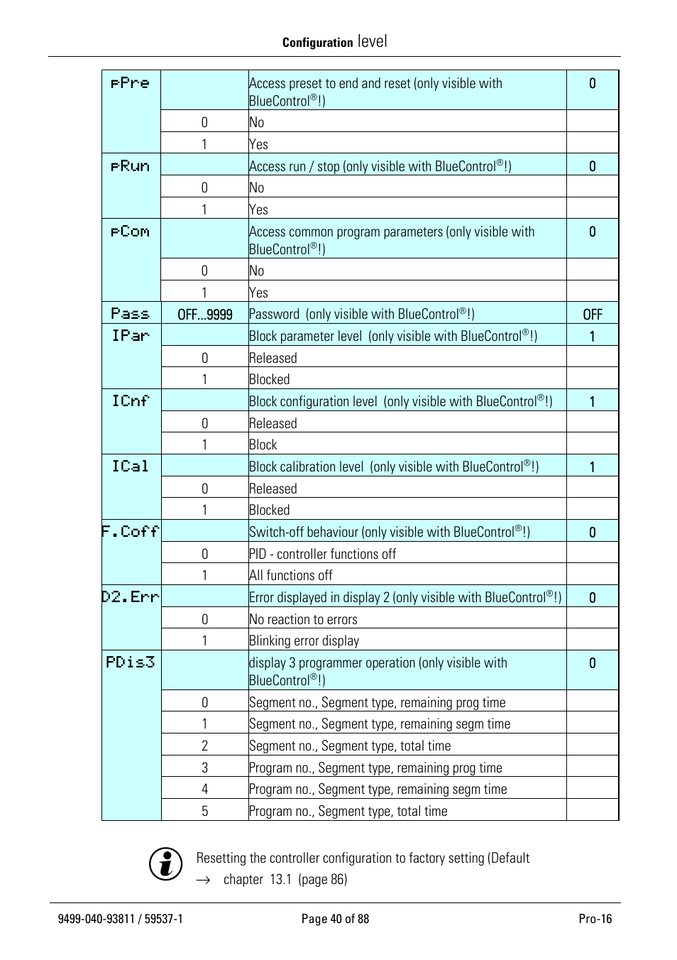 Level | West Control Solutions Pro-16 User Manual | Page 40 / 88