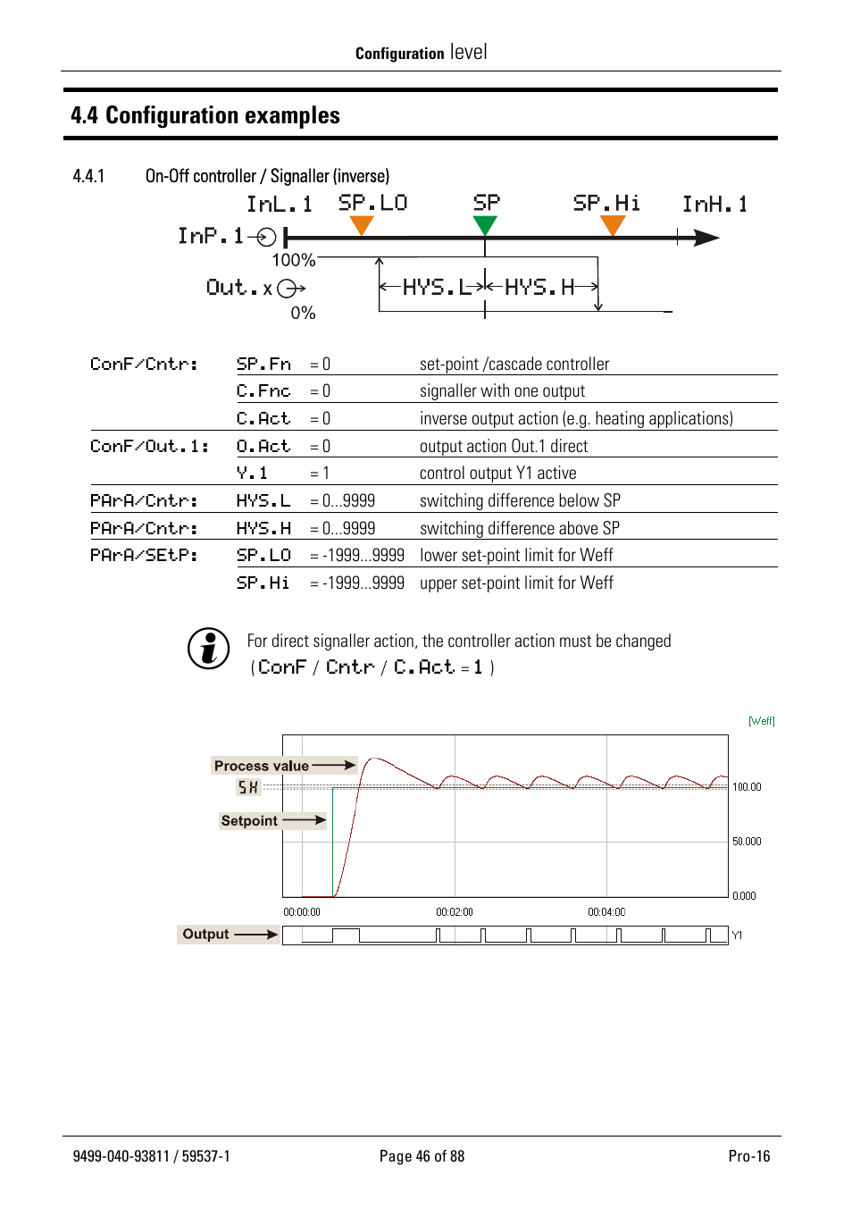 4 configuration examples, Level | West Control Solutions Pro-16 User Manual | Page 46 / 88