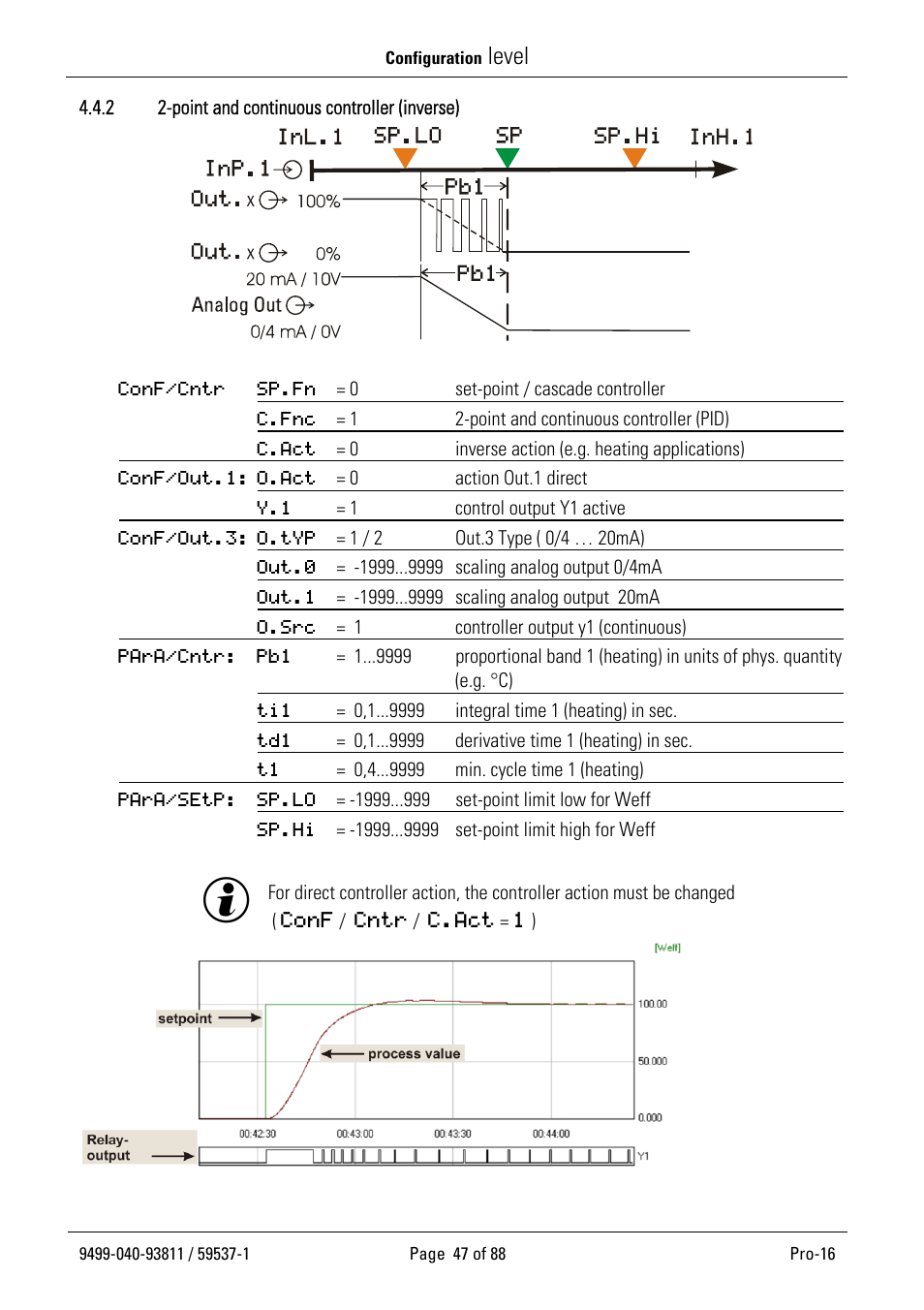 Level | West Control Solutions Pro-16 User Manual | Page 47 / 88