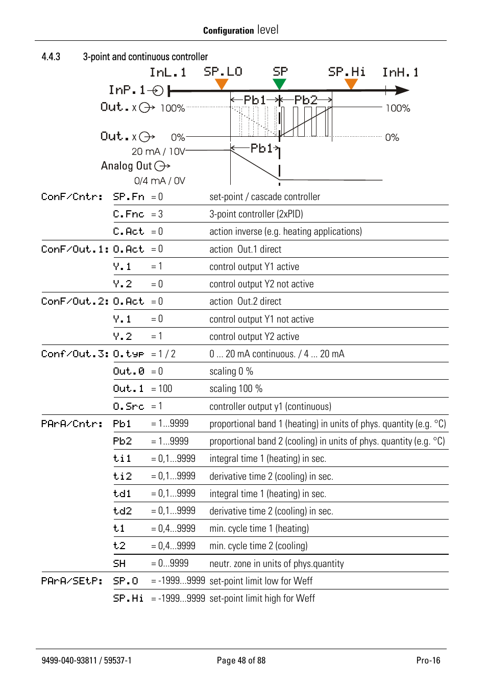 Level | West Control Solutions Pro-16 User Manual | Page 48 / 88