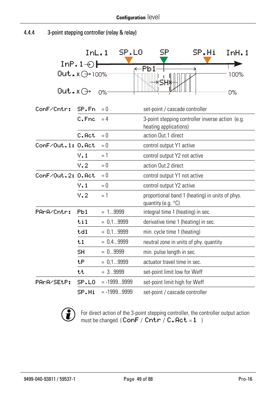 Level | West Control Solutions Pro-16 User Manual | Page 49 / 88