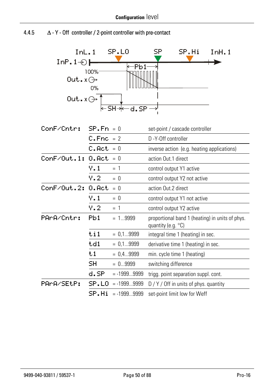 Level | West Control Solutions Pro-16 User Manual | Page 50 / 88