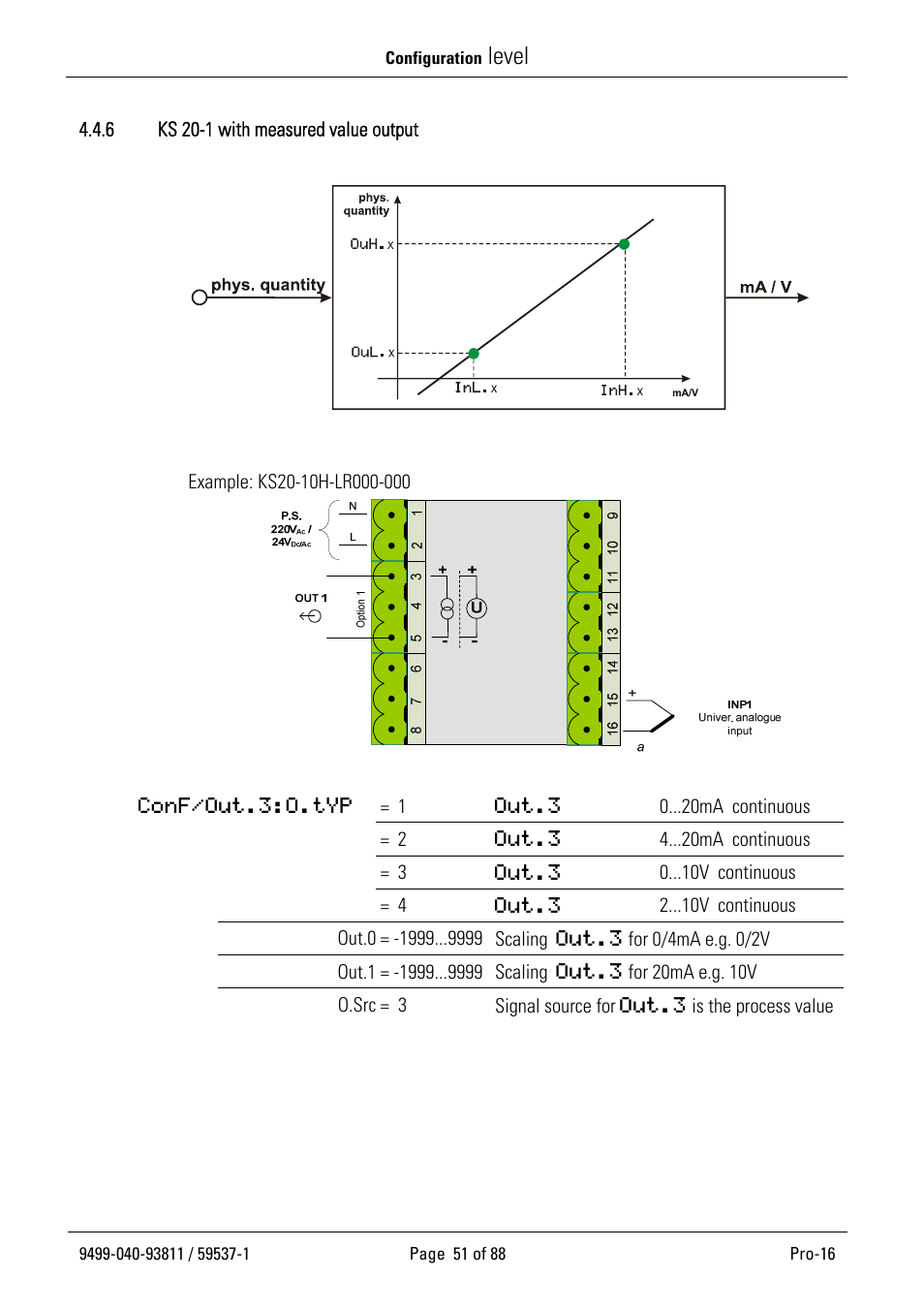 Level | West Control Solutions Pro-16 User Manual | Page 51 / 88