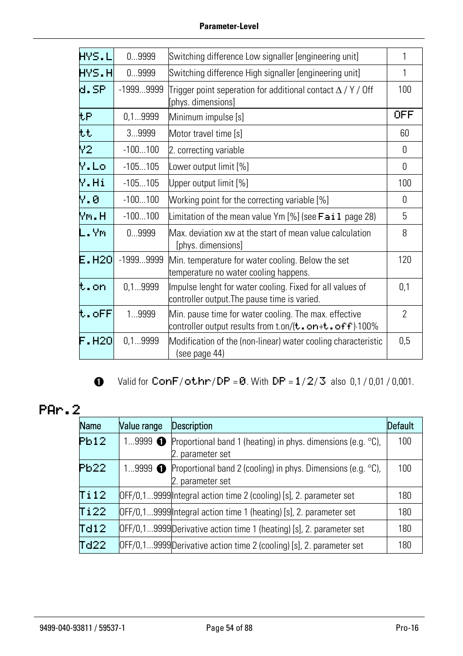 Par.2 | West Control Solutions Pro-16 User Manual | Page 54 / 88