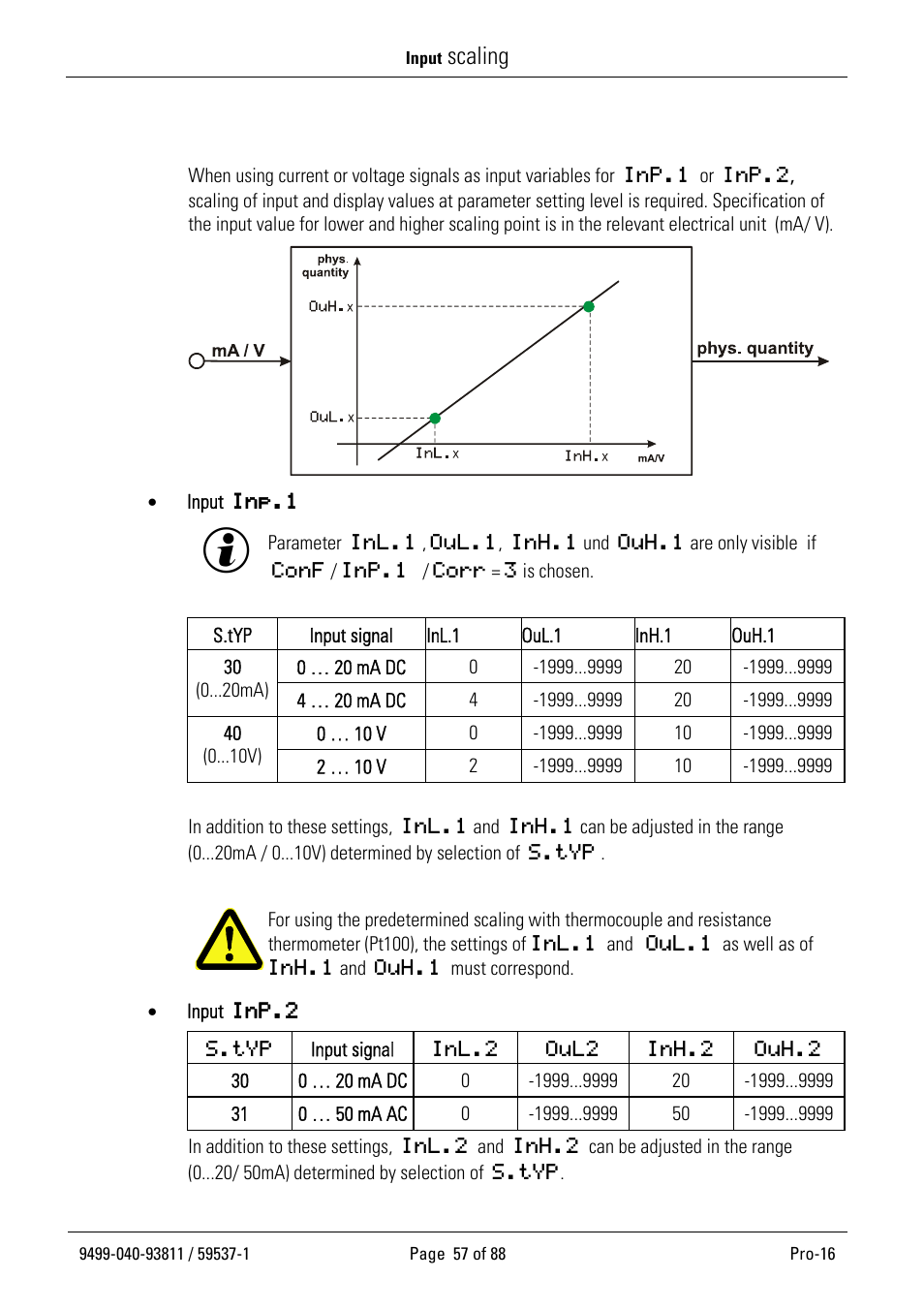 Input scaling, Scaling | West Control Solutions Pro-16 User Manual | Page 57 / 88