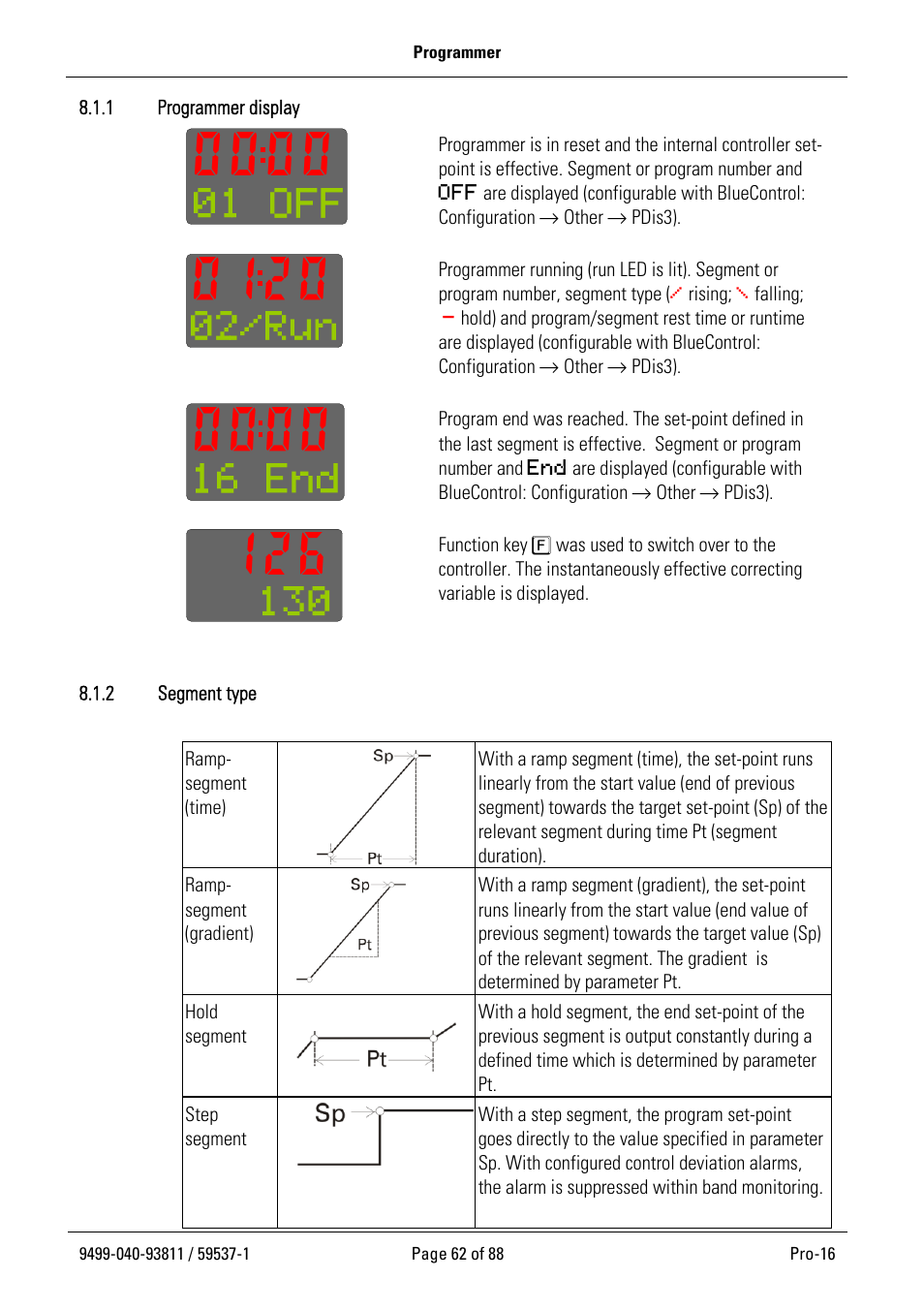 West Control Solutions Pro-16 User Manual | Page 62 / 88