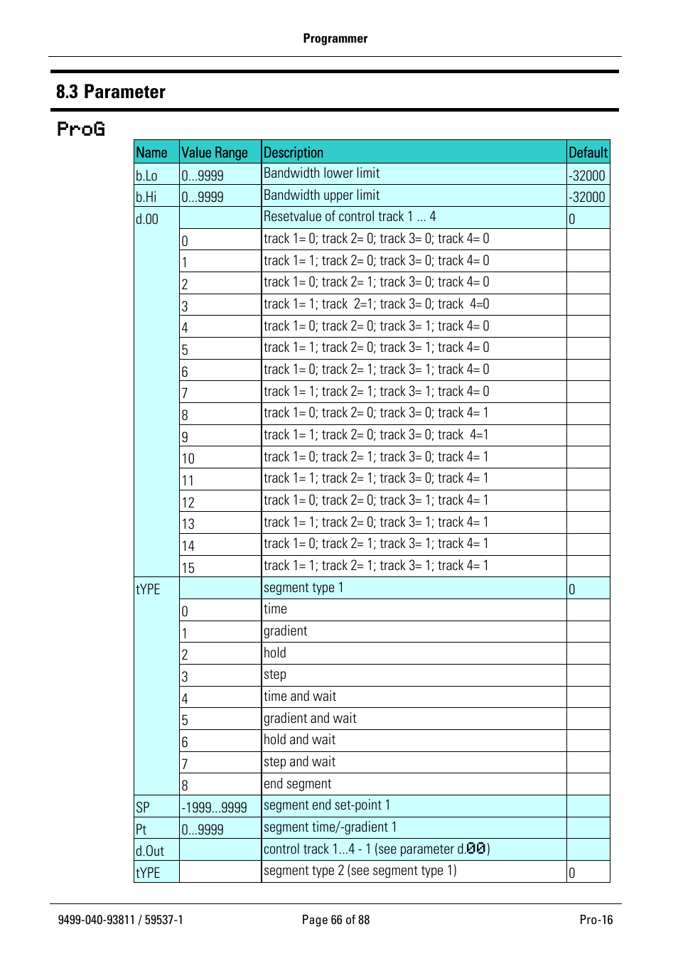 3 parameter, Prog | West Control Solutions Pro-16 User Manual | Page 66 / 88
