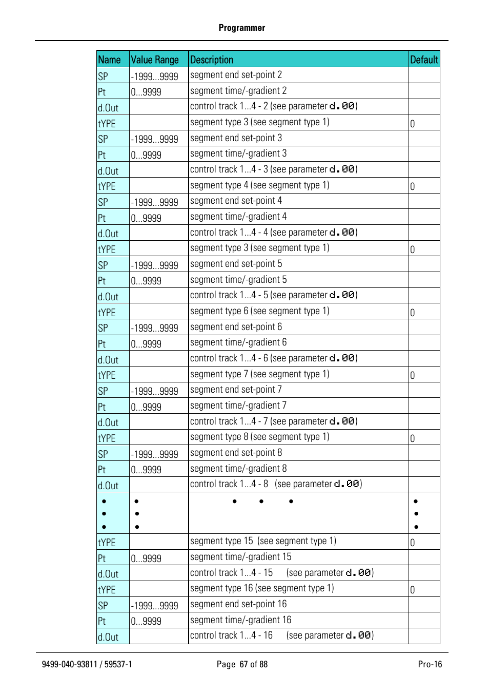 West Control Solutions Pro-16 User Manual | Page 67 / 88