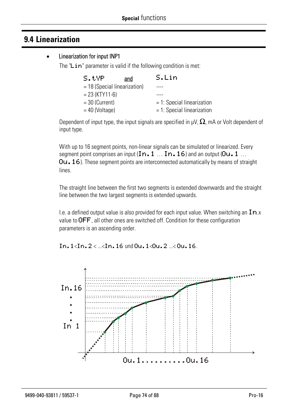 4 linearization, Functions | West Control Solutions Pro-16 User Manual | Page 74 / 88