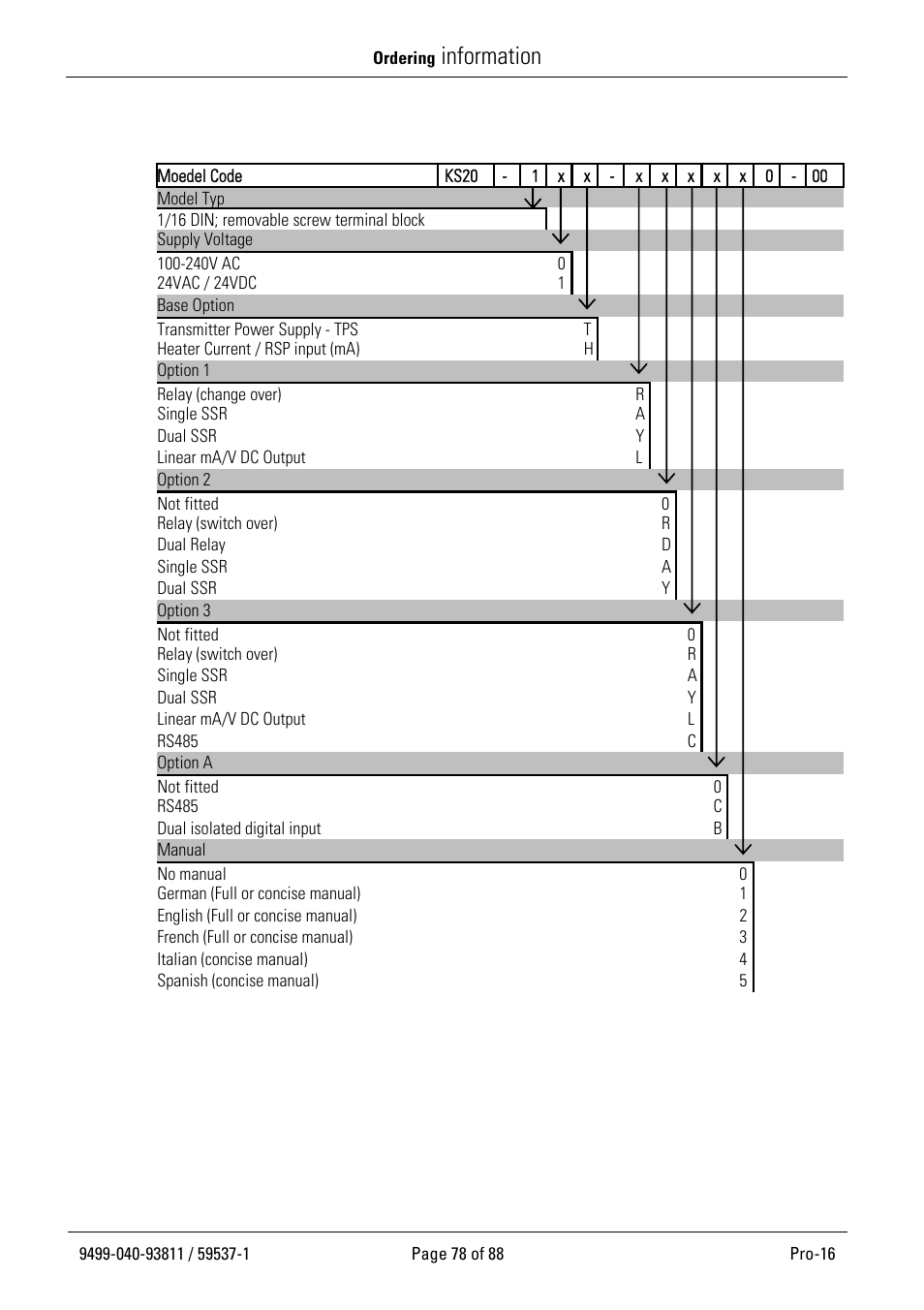Ordering information, Information | West Control Solutions Pro-16 User Manual | Page 78 / 88