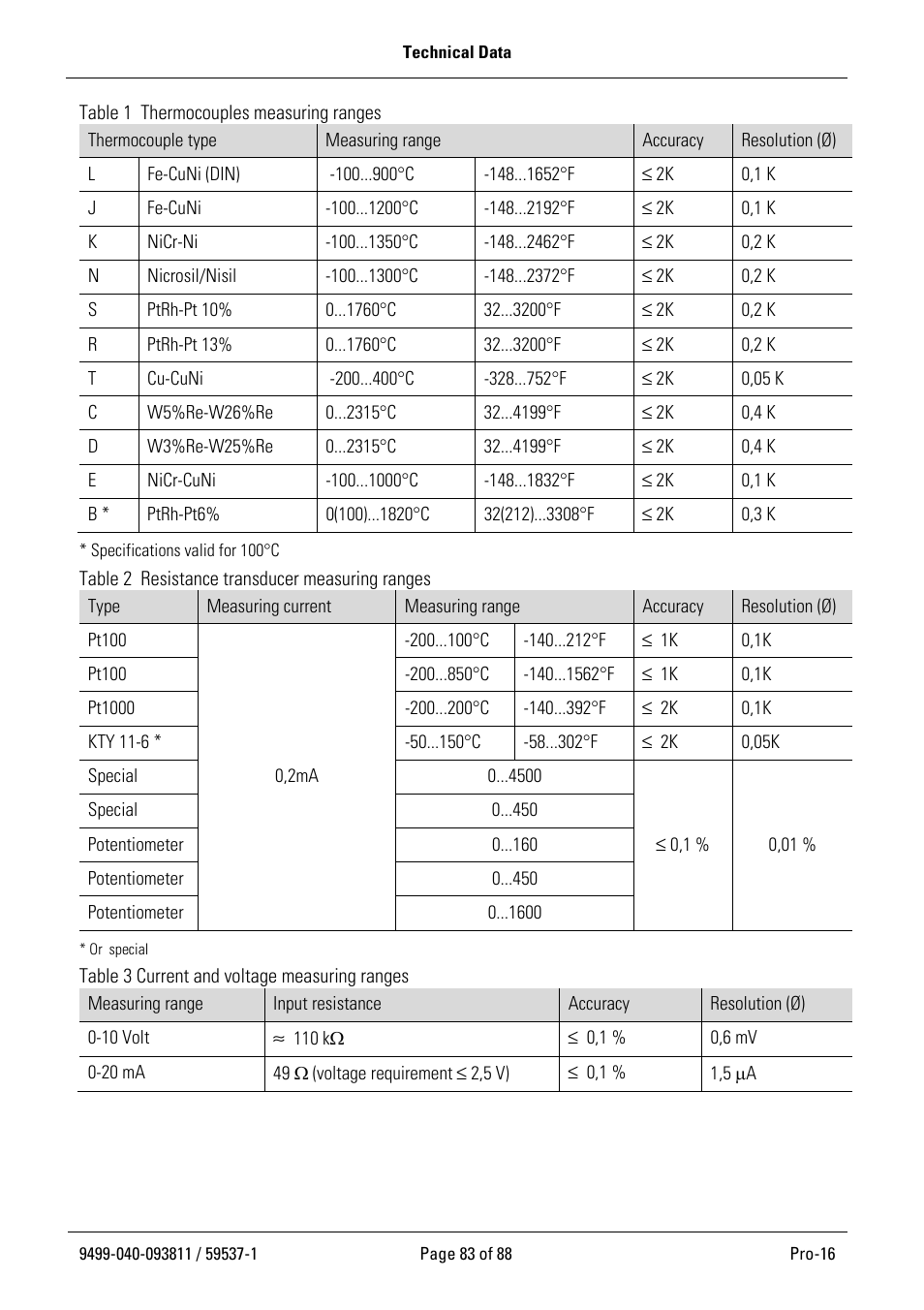 West Control Solutions Pro-16 User Manual | Page 83 / 88