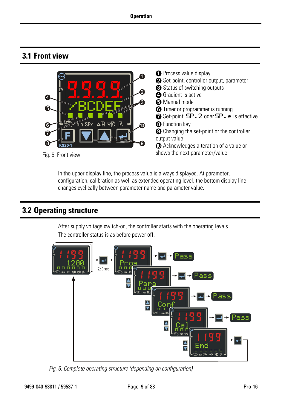 Operation, 1 front view, 2 operating structure | West Control Solutions Pro-16 User Manual | Page 9 / 88